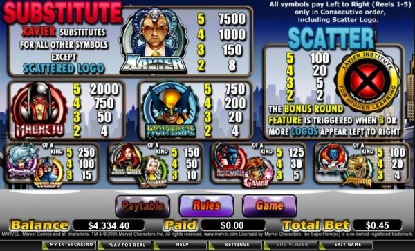 X-Men Paytable