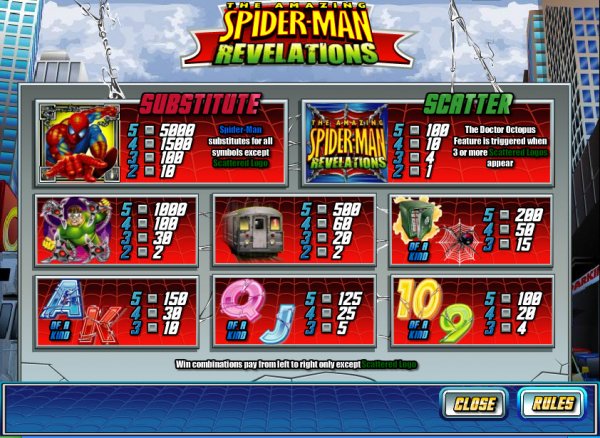 Spiderman Revelations Pay Table