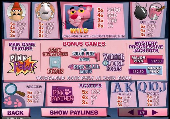 Pink Panther Paytable 