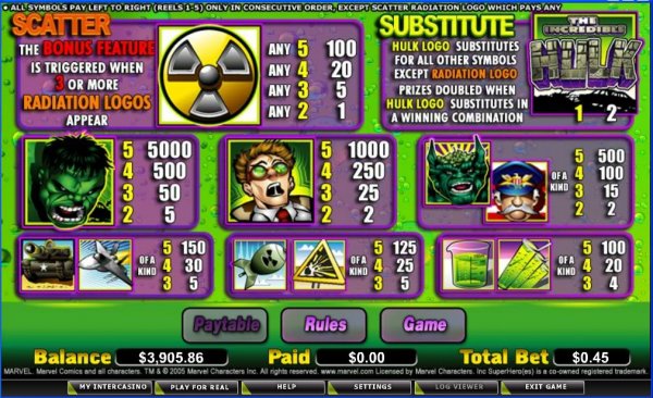 Pay Table