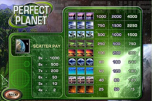 Perfect Planet Paytable