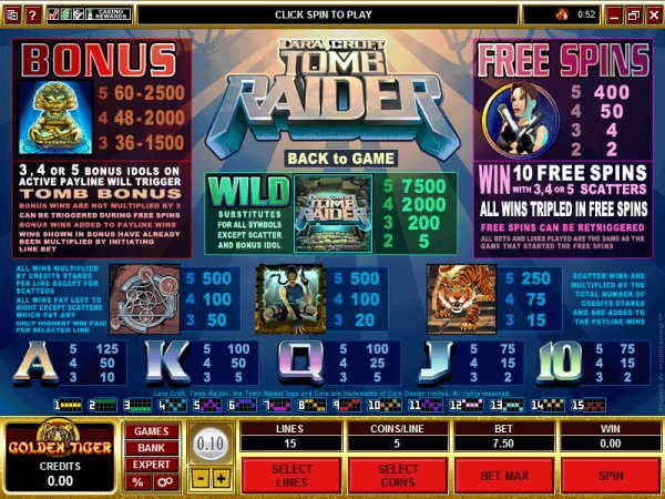 Tomb Raider slots payout chart