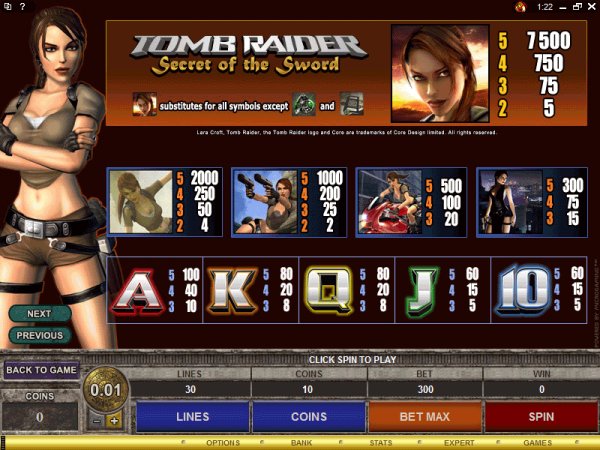 Tomb Raider slots payout chart