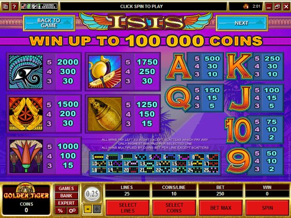 Payout tables for Isis Slots part II