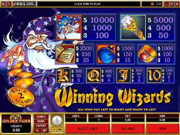 Pay table charts for Winning Wizards slot machine