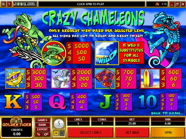 Pay table for Crazy Chameleons Slots