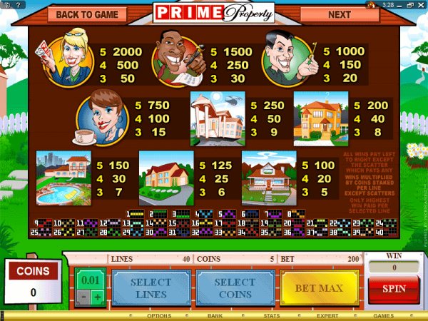 Prime Property Jackpot paytable