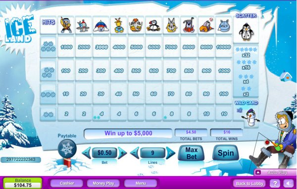 Ice Land  Slot Pay Table