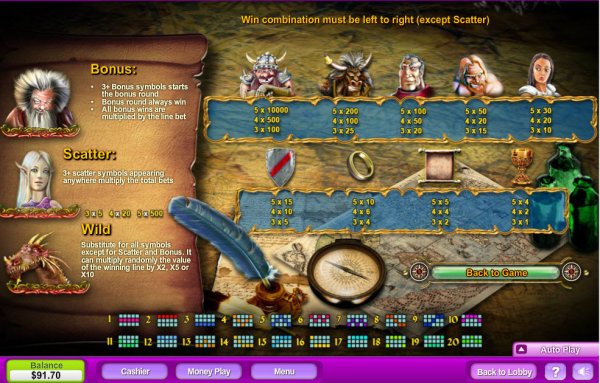 Legend of Terra Slot Pay Table