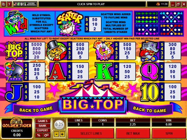 Pay out tables for Big Top slots
