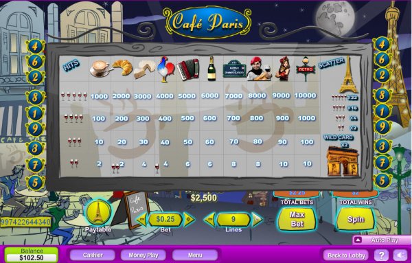 Cafe Paris Slot Pay Table