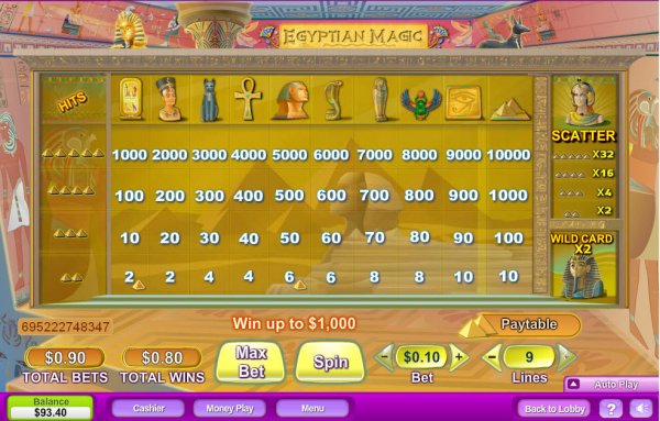 Egyptian Magic Pay Table