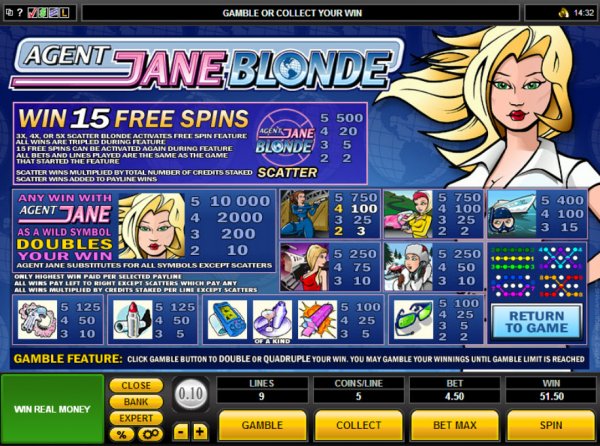 Agent Jane Blonde Pays
