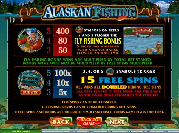 Alaskan Fishing Pays