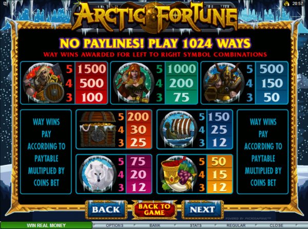 Arctic Fortune Pay Table