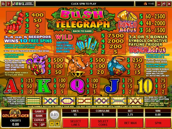 Payout Tables for Bush Telegraph video slots