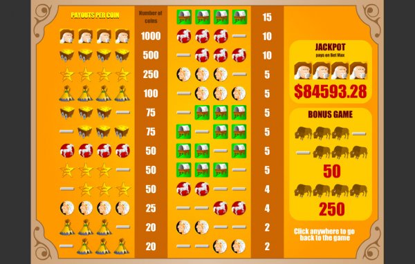 buffalo slot machine payouts