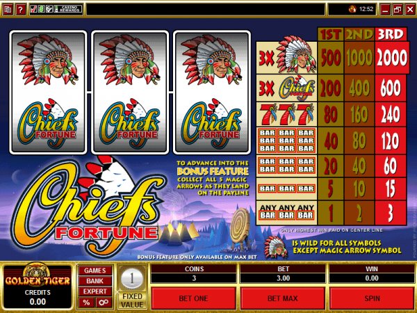 Chiefs Fortune Slot Machine