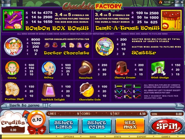 Chocolate Factory by Microgaming