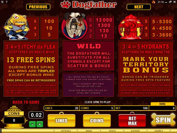 Paytables for Dogfather Slots