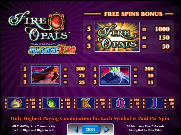 Free Spins Pay Table