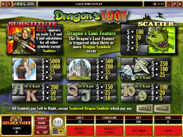 Dragons Loot video slot pay tables