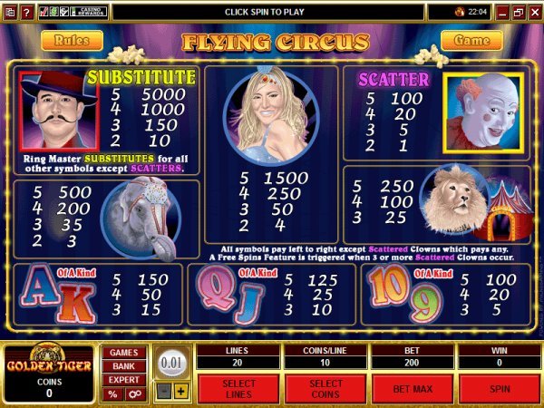 Flying Circus slots pay tables.