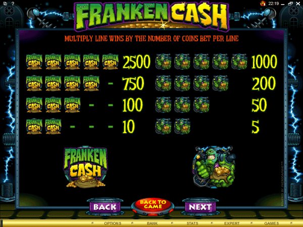 Franken Cash slots paytable
