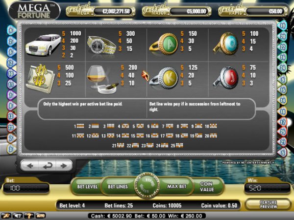 Mega Fortune - NetEnt Mega Jackpot Slot Review