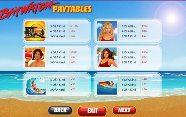 Baywatch Paytable1