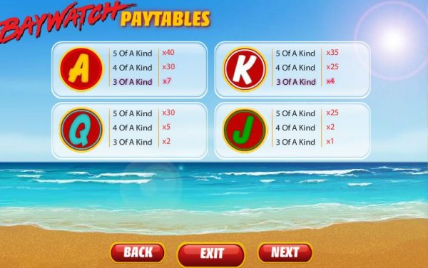 Baywatch Pay-table2