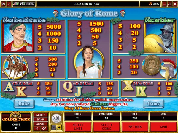 Pay table chart for Glory of Rome slot machine