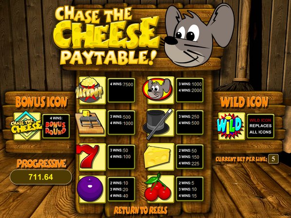 Chase the Cheese Paytable 