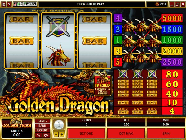 Golden Dragon slots and pay tables