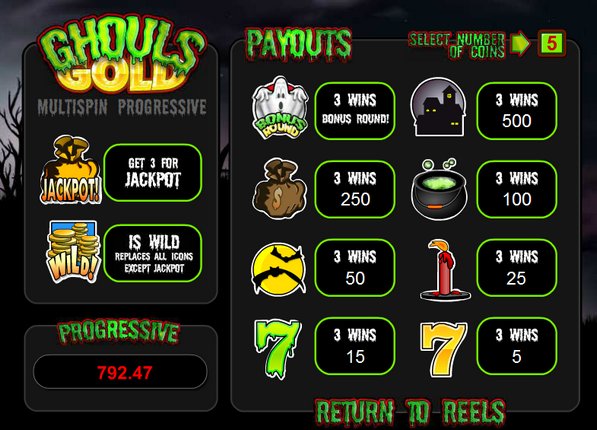 Ghouls Gold Paytable