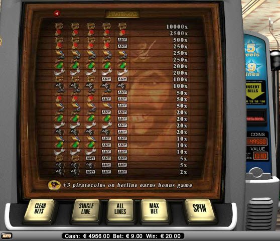 Pay Table