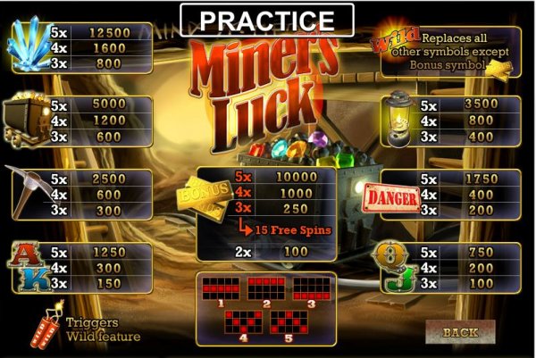 Miner's Luck paytable