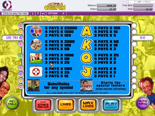 Pay Table