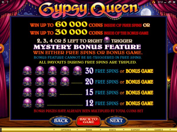 Gypsy Queen Slots payout rates