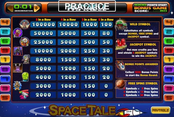 Space Tale pay table