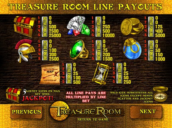 Treasure Room Paytable 