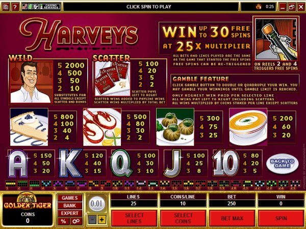 Paytable for Harvey video slots