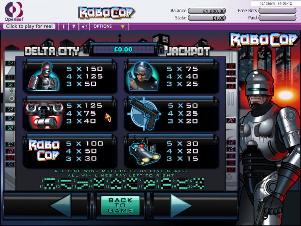 Pay Table
