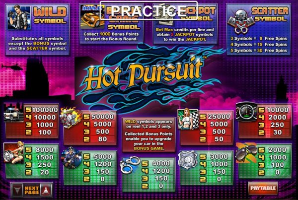 Hot Pursuit pay-table