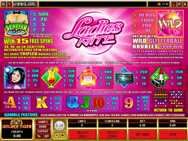 Pay table for Ladies Nite slots