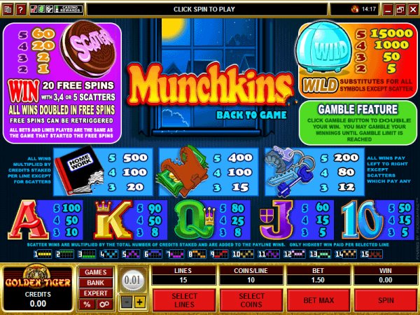 Pay out table for Munchkins Slots