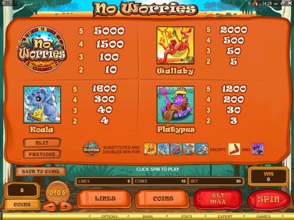 Payout table from No Worries slot machine