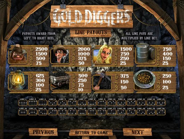 Gold Diggers Paytable
