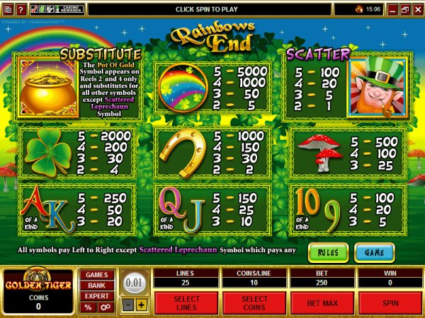 Paytables from Rainbows End video slots