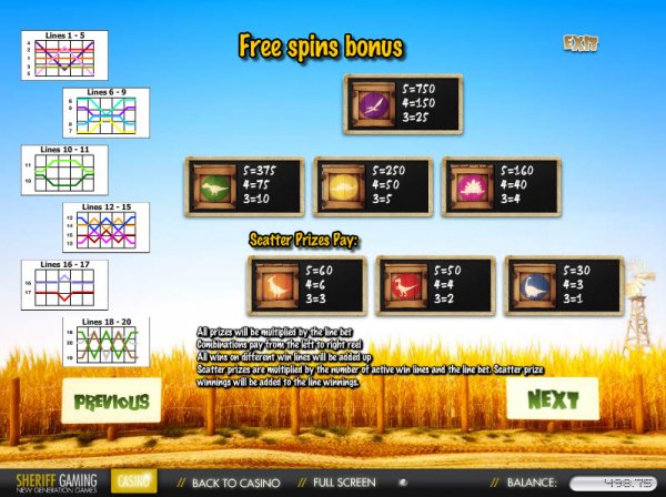 Free Spins Pay Table